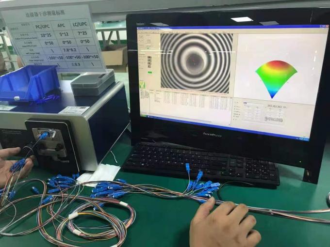 Kết quả thử nghiệm hình học cho các kết nối sợi