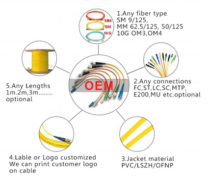 Dây nối LC LC 3.0mm Simplex LC Áo khoác SC APC đến SC UPC PVC LZSH